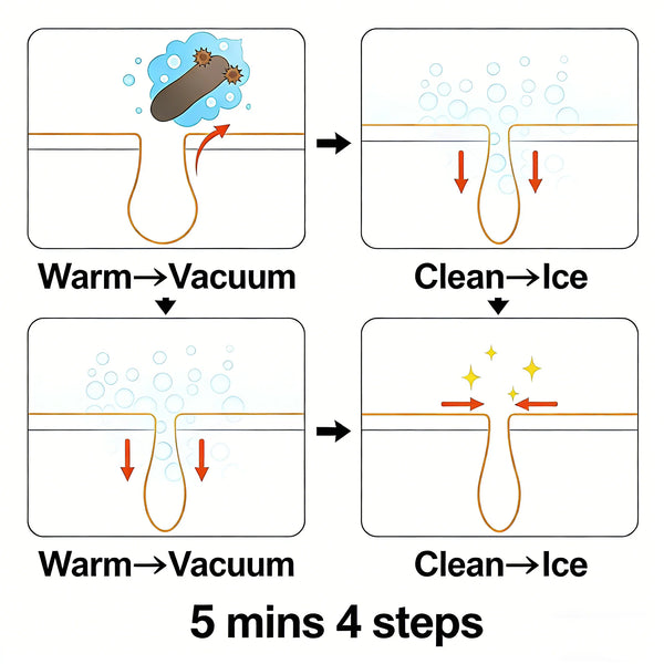 AquaGlow Pore Cleanser Tool | Pore Cleansing